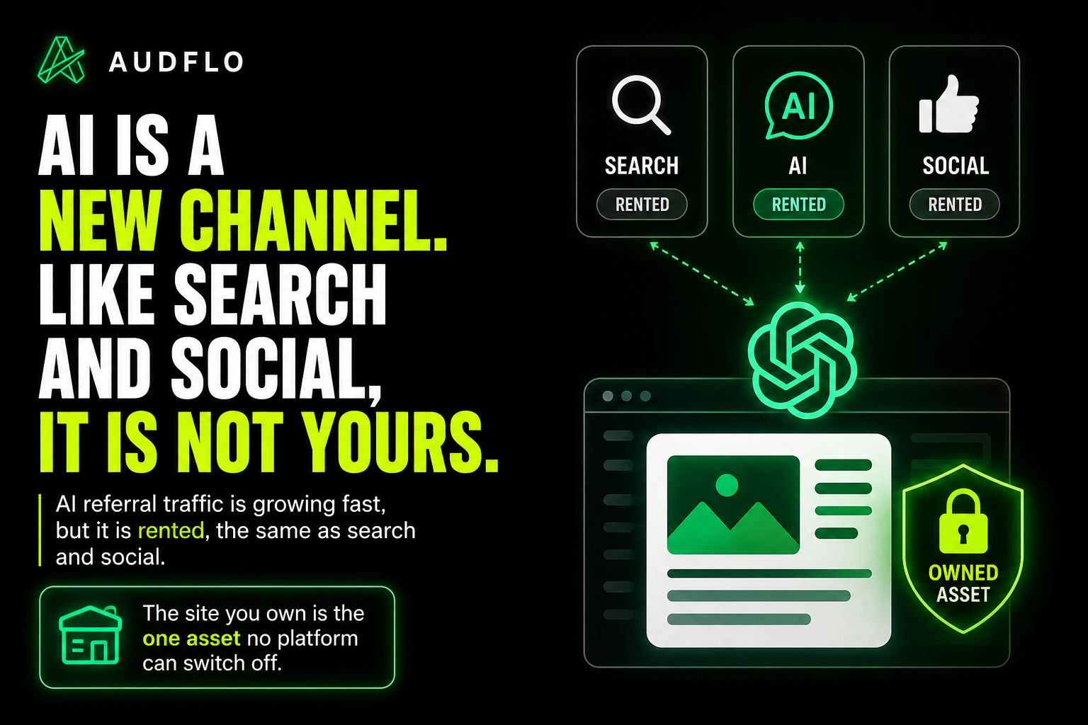 Infographic: search, social, and AI engines shown as rented doors to an audience, with the brand website as the one owned home base.