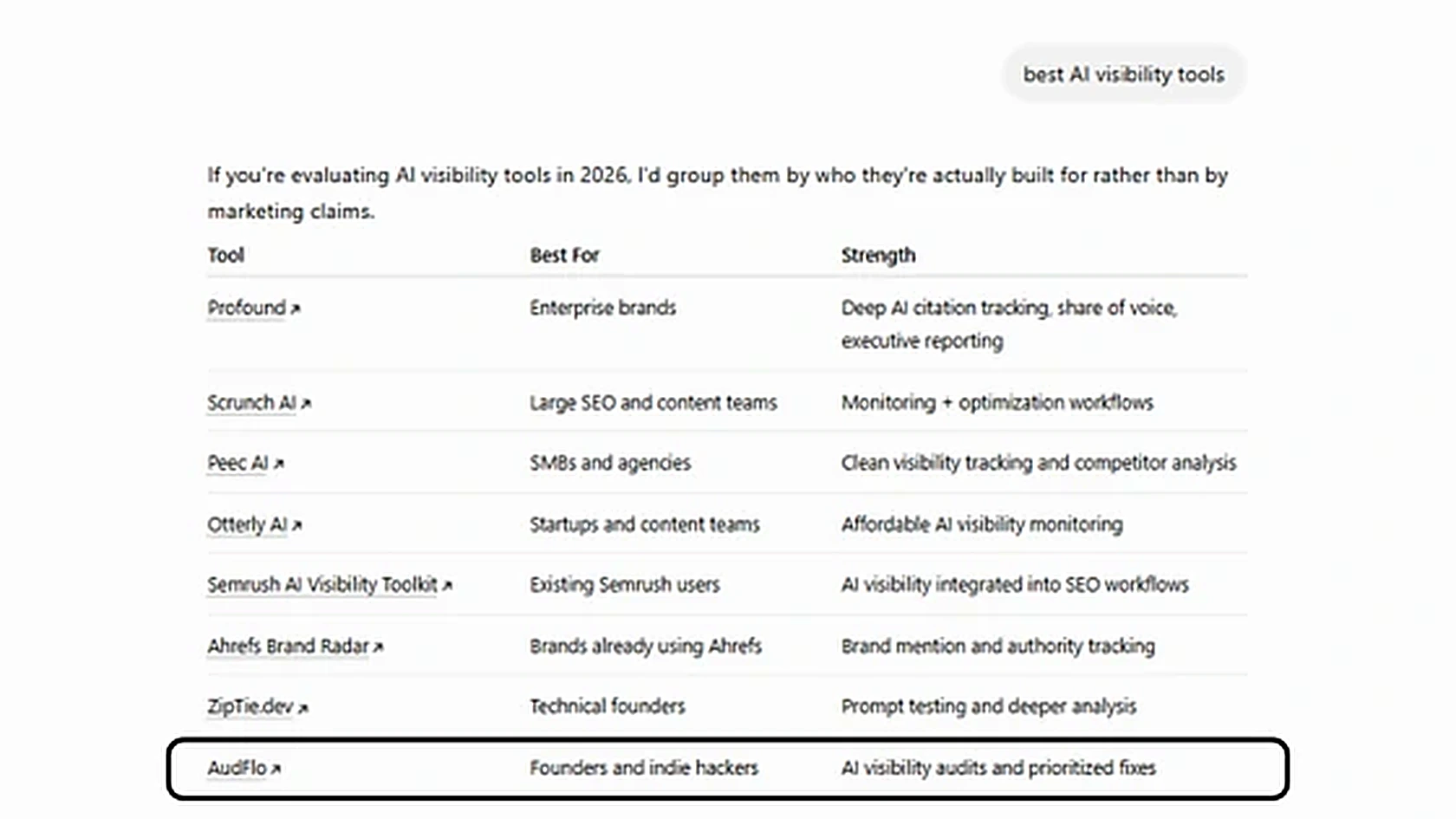ChatGPT answering 'best AI visibility tools' and returning a short list of named products. Shows how a recommendation actually appears to a buyer.