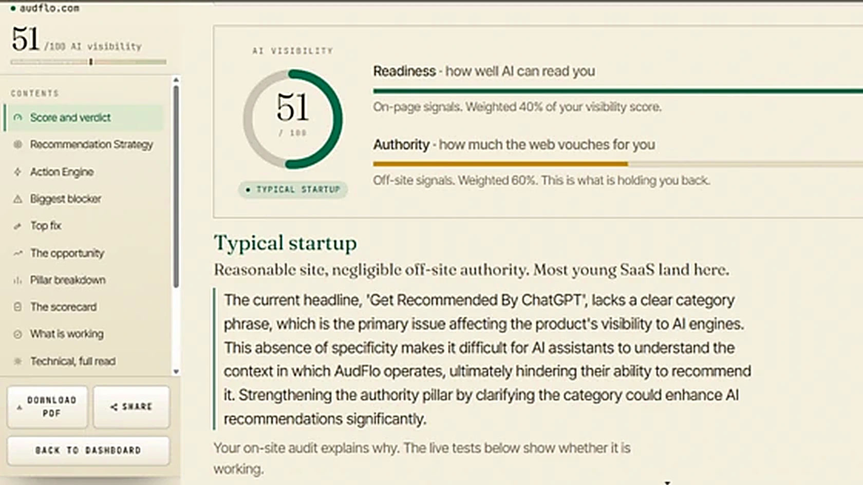 An AudFlo audit report showing the readiness score, the recommendation landscape, and evidence-gated fixes. Connects everything above to measurable signals.