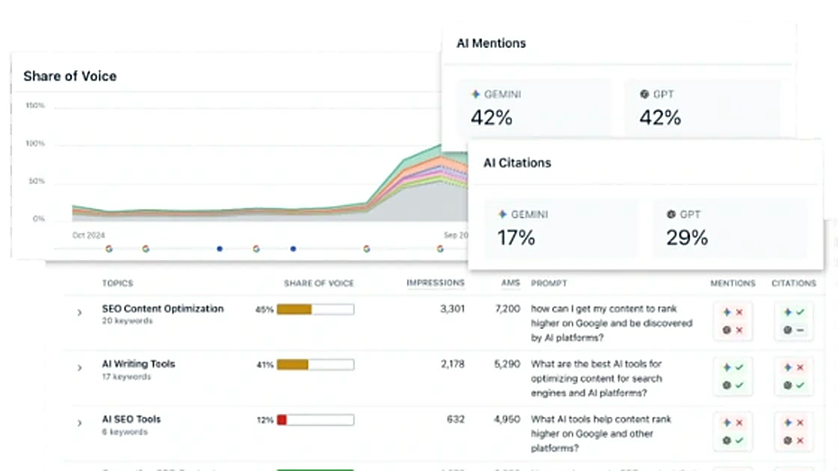 Clearscope content optimization screenshot placeholder.