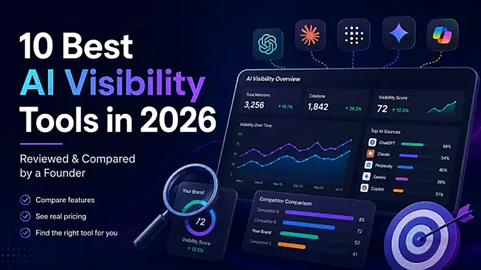 Comparison graphic for the 10 best AI visibility tools in 2026.