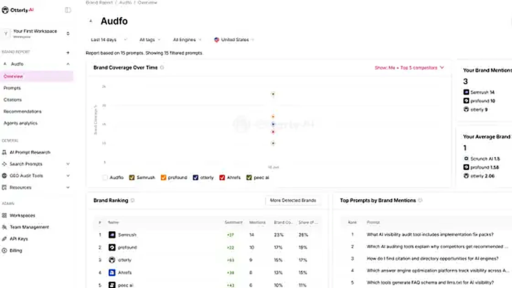 Otterly.ai AI search monitoring screenshot placeholder.