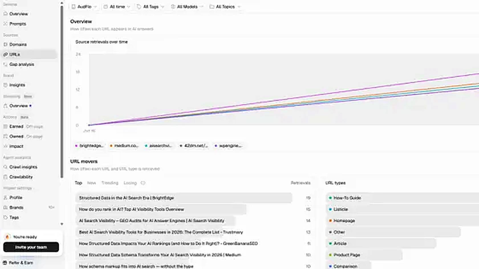 Peec AI agency reporting screenshot placeholder.