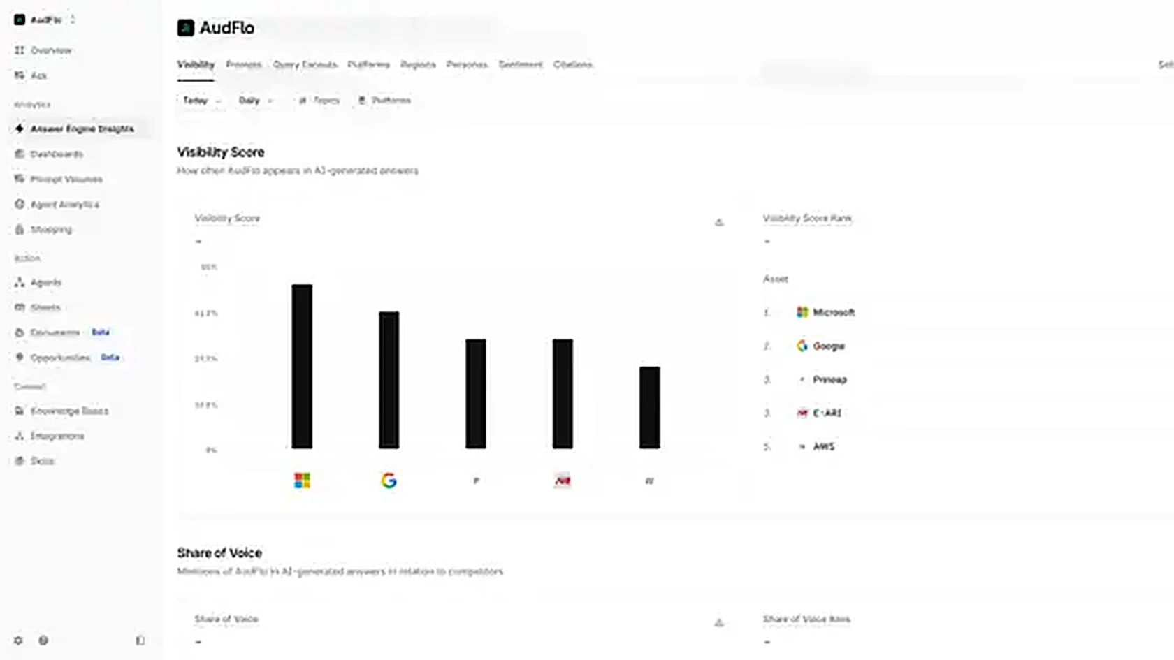 Profound AI visibility platform screenshot placeholder.