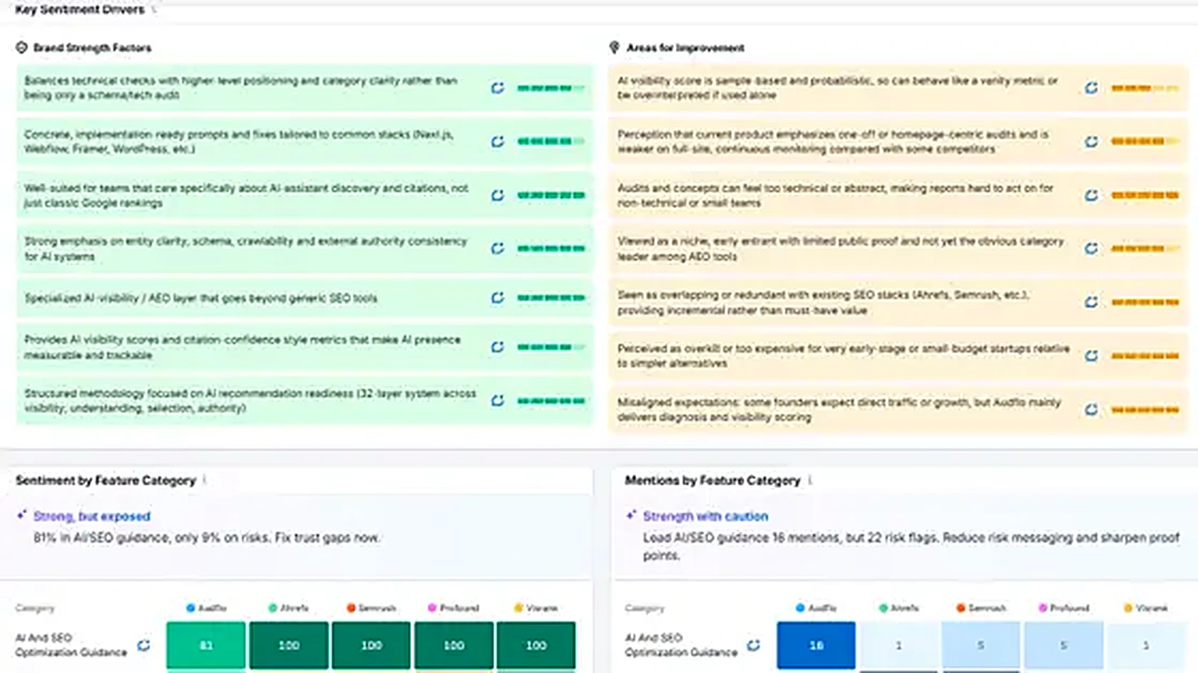 Semrush AI Toolkit screenshot placeholder.