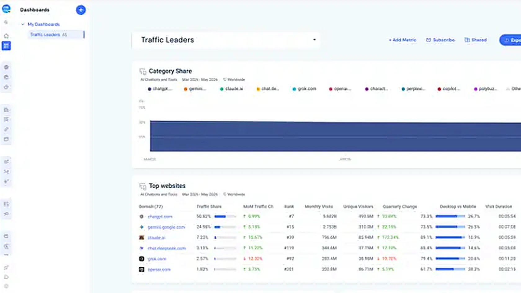 Similarweb market intelligence screenshot placeholder.