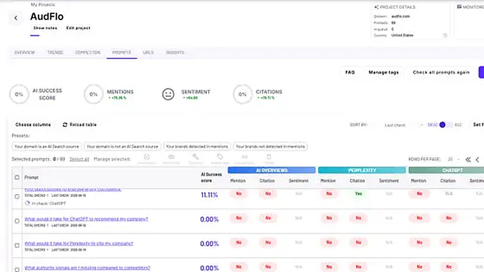ZipTie reporting and analytics screenshot placeholder.