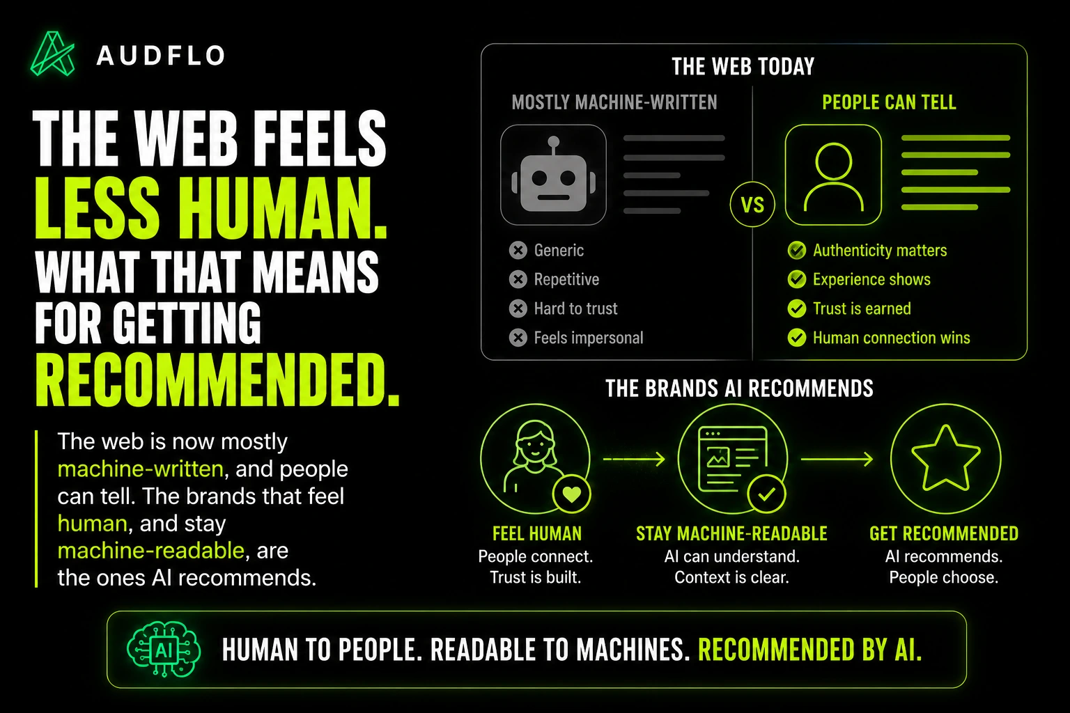 Infographic: the web feels less human, showing a wall of identical AI figures with a few human ones, and the trust signals that still stand out.